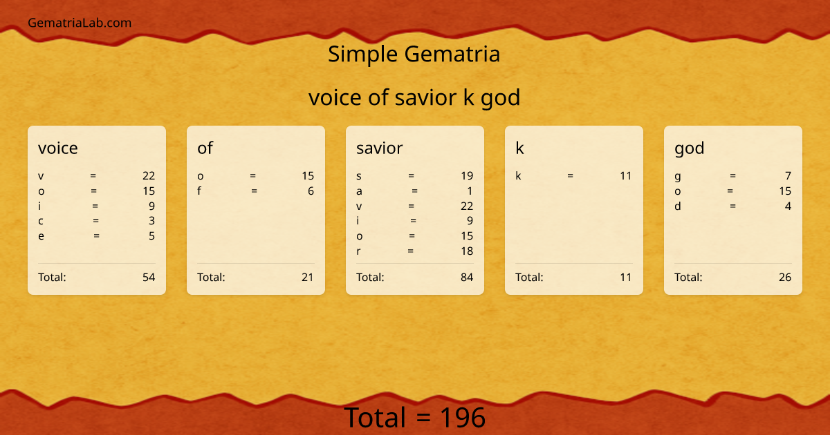 voice of savior k god in simple Gematria